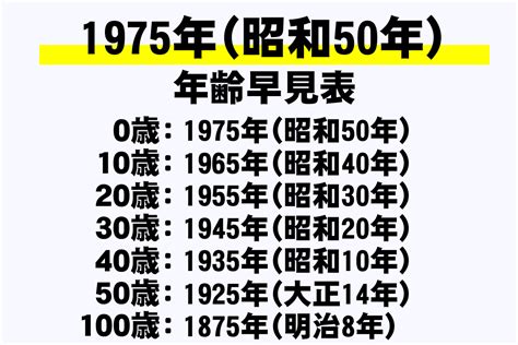 1975年3月2日|1975年（昭和50年）の干支はなに年？＆何歳？生まれた有名人。